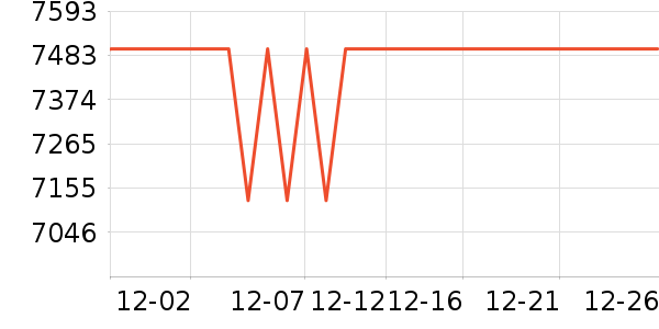 �������������ʷ�۸�