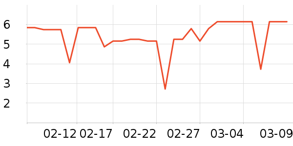 ��������ʷ�۸�