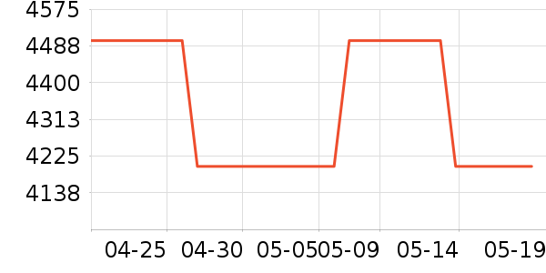 ������Ľ����/Ƥ����ʷ�۸�