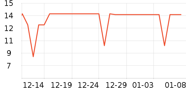 UNIFREE��ʪֽ��/��˪ֽ��ʷ�۸�