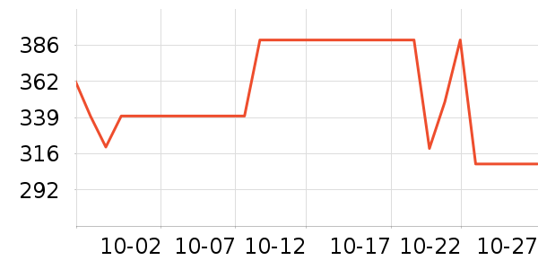 ����ʼǱ������ʷ�۸�