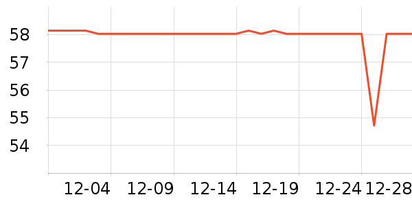 goot���ݳ�����ʷ�۸�