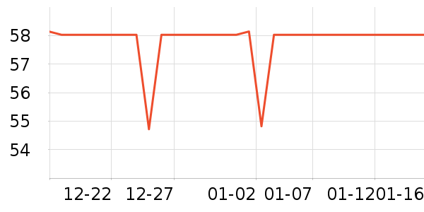 goot���ݳ�����ʷ�۸�