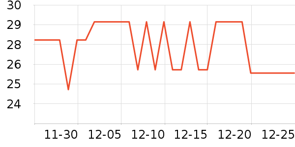 ֲ��������÷�����ʷ�۸�