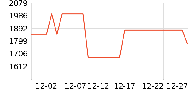 ��������/Ƥ����ʷ�۸�