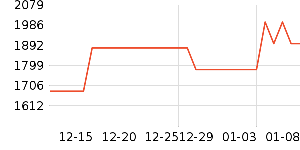 ��������/Ƥ����ʷ�۸�