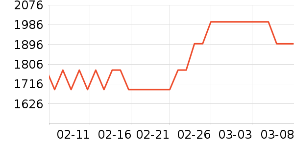 ��������/Ƥ����ʷ�۸�