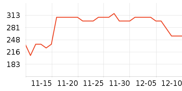 ��˼���������/��ͯ������ʷ�۸�