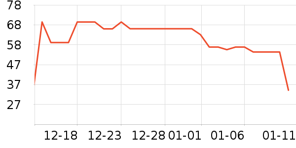 ��ɯ������ʷ�۸�