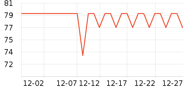 BOW������ʷ�۸�