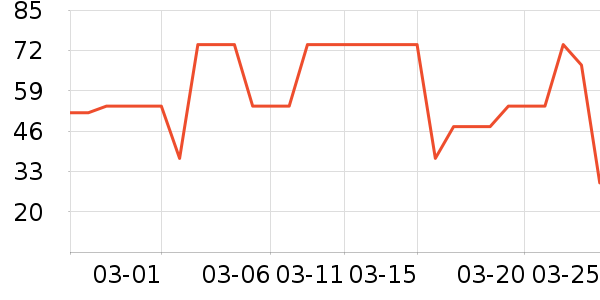 ͬ�������ݵ���ʷ�۸�