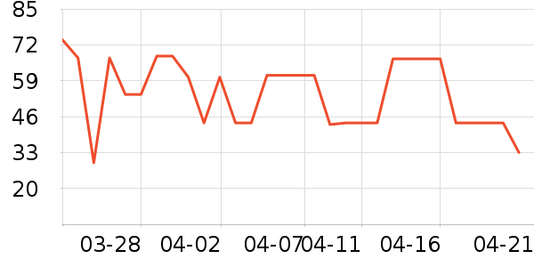 ͬ������������ʷ�۸�