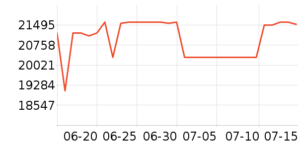 ���ܵ���/΢�������ʷ�۸�