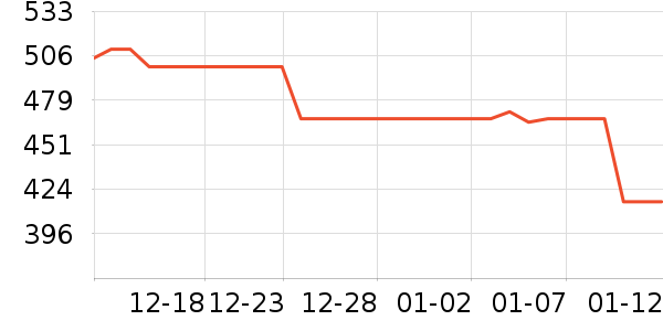 �����ƶ�ϵͳ��ʷ�۸�