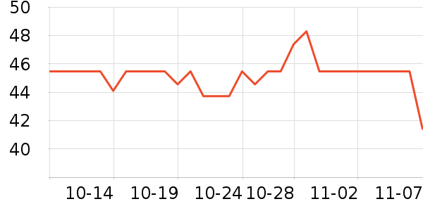 ���ֱ�����ʷ�۸�