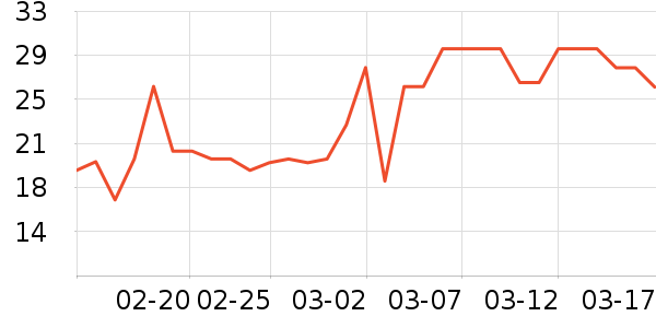 ���������ʷ�۸�