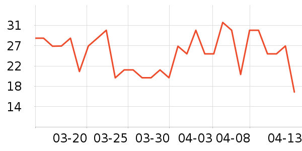 ���������ʷ�۸�