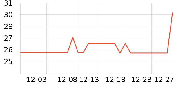 ��ţ����/������ʷ�۸�