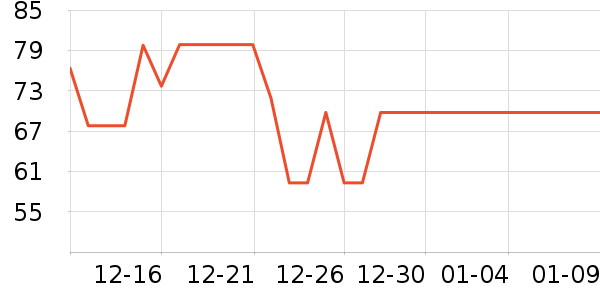 �ѳ����/������ʷ�۸�