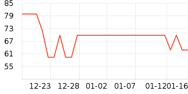 �ѳ����/������ʷ�۸�