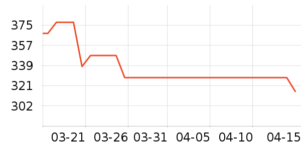 Ī�ٳ��������ʷ�۸�