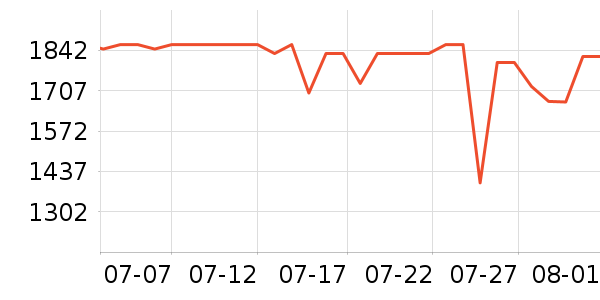 ���˰�˹������������ʷ�۸�