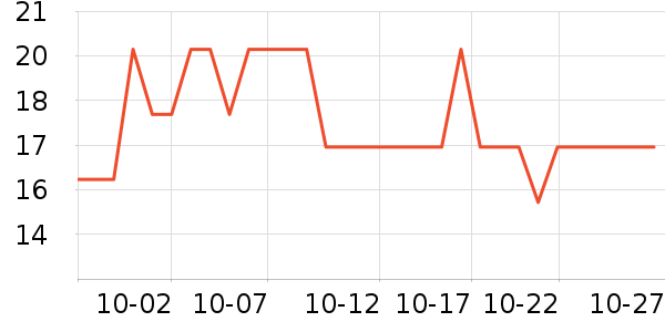 ����������������ʷ�۸�