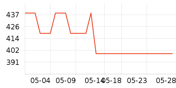 �����������ʷ�۸�