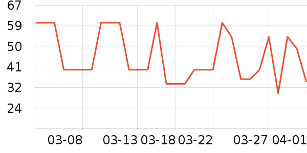 ͬ������������ʷ�۸�