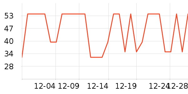 ͬ������������ʷ�۸�