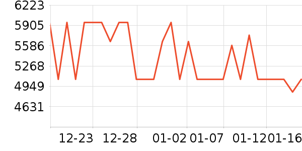 ��������ʷ�۸�