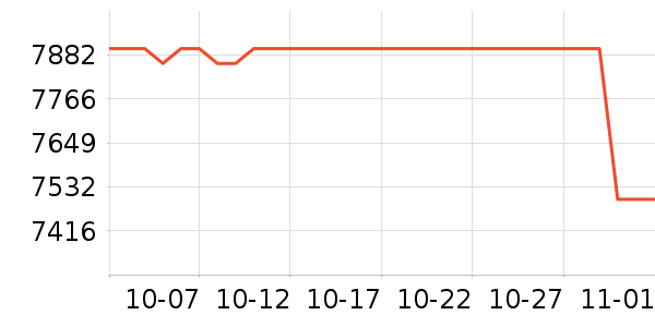 �������������ʷ�۸�