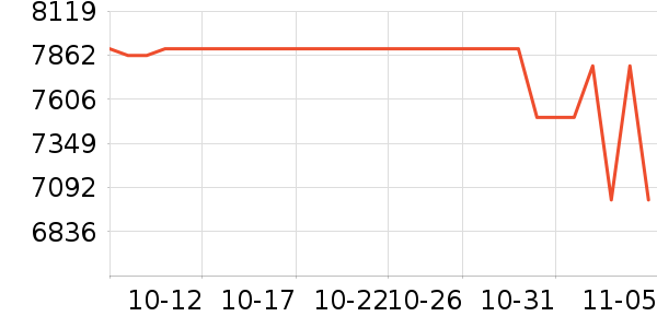 �������������ʷ�۸�