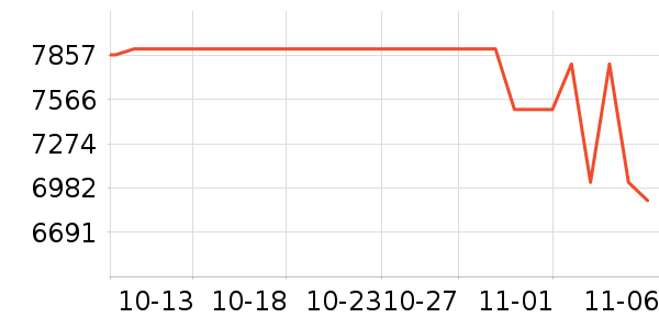 �������������ʷ�۸�