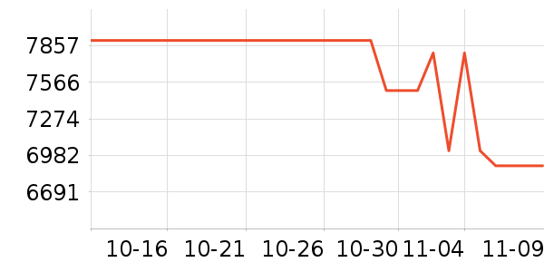 �������������ʷ�۸�