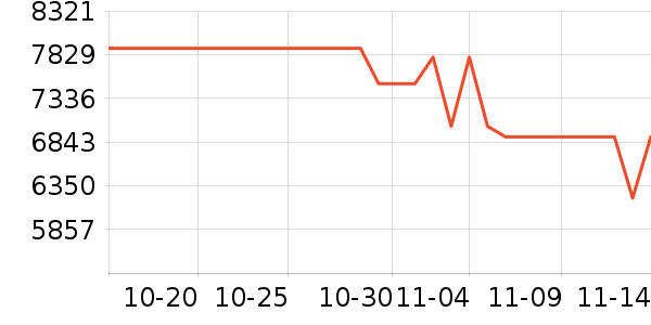 �������������ʷ�۸�