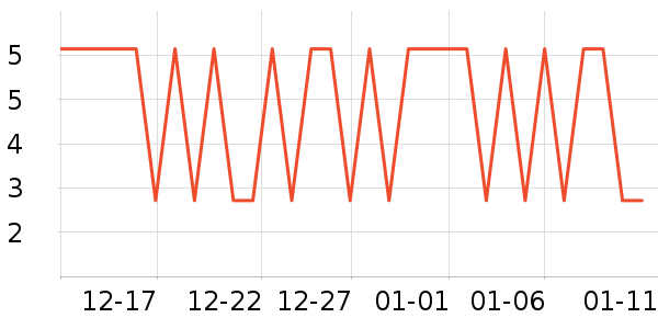 ����沿������ʷ�۸�