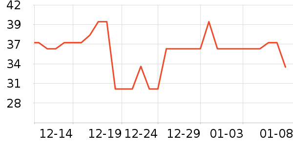 ͳһ������ʳ��ʷ�۸�