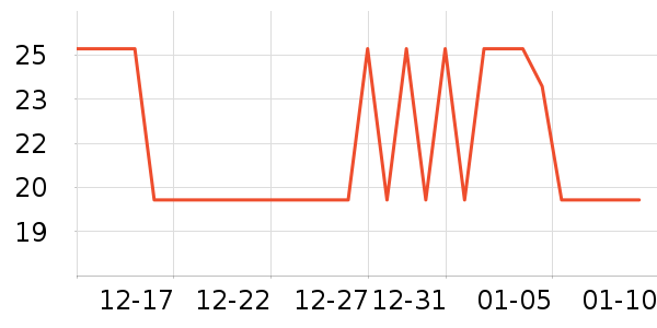 ��������/������ʷ�۸�