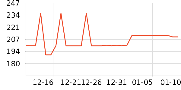 ��������̺��ʷ�۸�