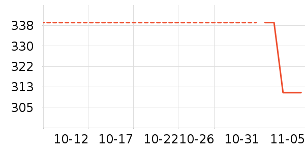 ��Ծ������ʷ�۸�