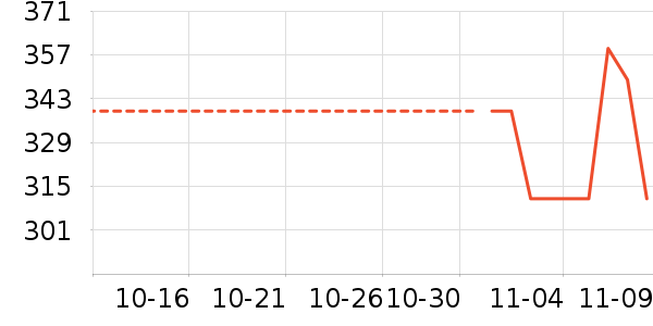 ��Ծ������ʷ�۸�