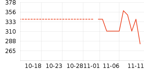 ��Ծ������ʷ�۸�