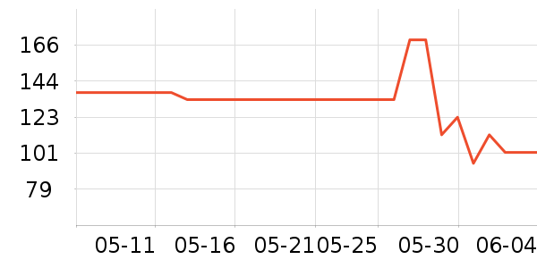 ʩ�͵¿���/������ʷ�۸�