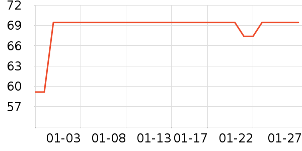 AHC��������ʷ�۸�