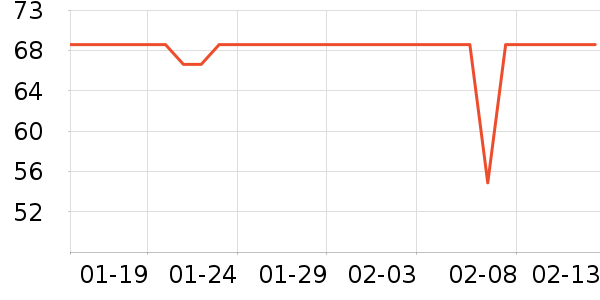 AHC��������ʷ�۸�