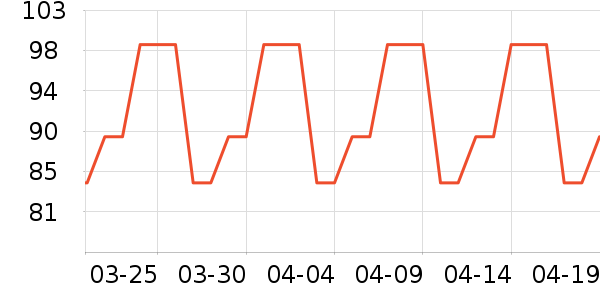 ά���ֽ��ʷ�۸�