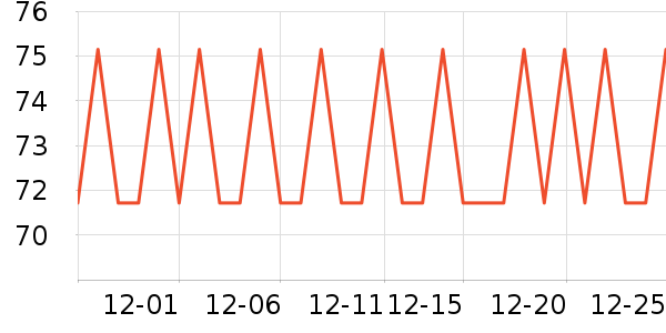 ����սʿ FlameFighter��Ԯ������ʷ�۸�