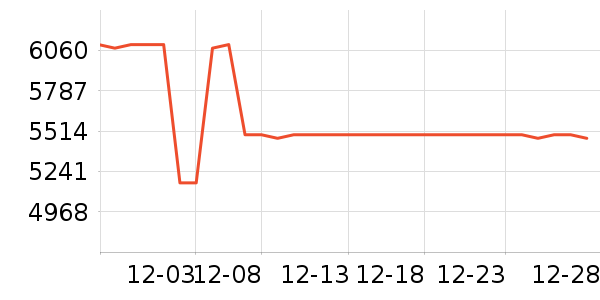 ��������ˮ����ʷ�۸�