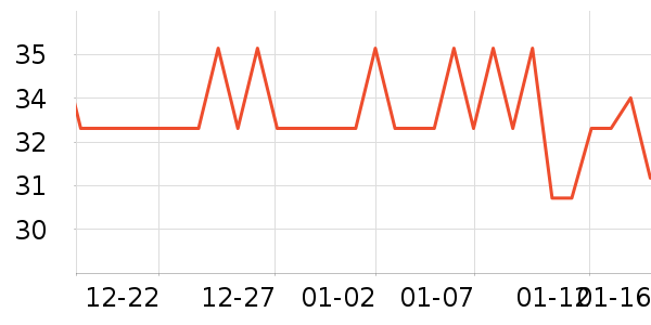 �����ˢ��ʷ�۸�